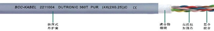 <a href=http://www.zemingxin.com/product/2254.html target=_blank class=infotextkey>PUR高柔性數(shù)據(jù)雙絞線</a>